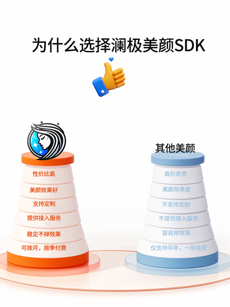 美颜SDK